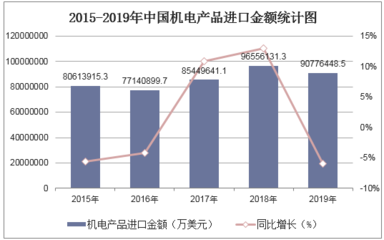 2020-2025年中國機電產品行業(yè)與工藝禮品市場融合發(fā)展前景預測及投資戰(zhàn)略研究報告